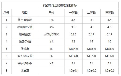 丙綸高強絲物理性能.jpg